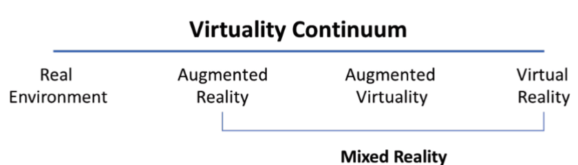 Augmented Reality Continuum: Categorising On-Site Digital Heritage Experiences