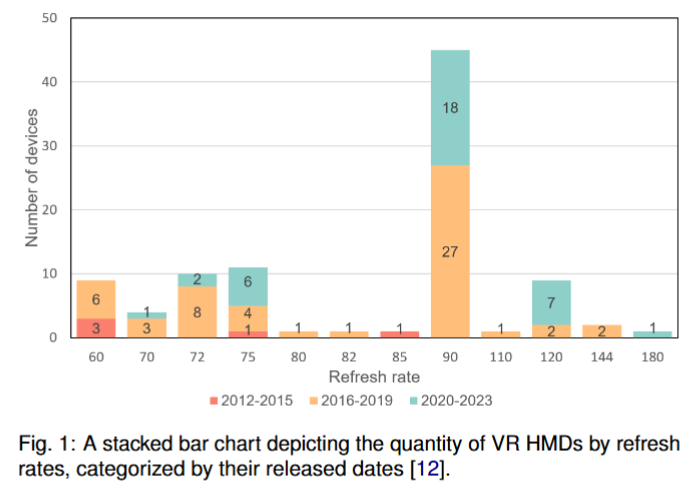 Evaluating and Modeling the Effect of Frame Rate on Steering Performance in Virtual Reality