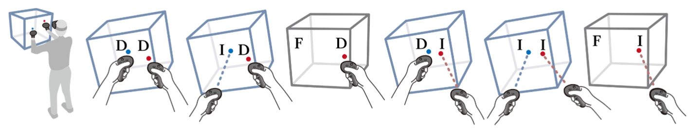 Exploring Embodied Asymmetric Two-Handed Interactions for Immersive Data Exploration