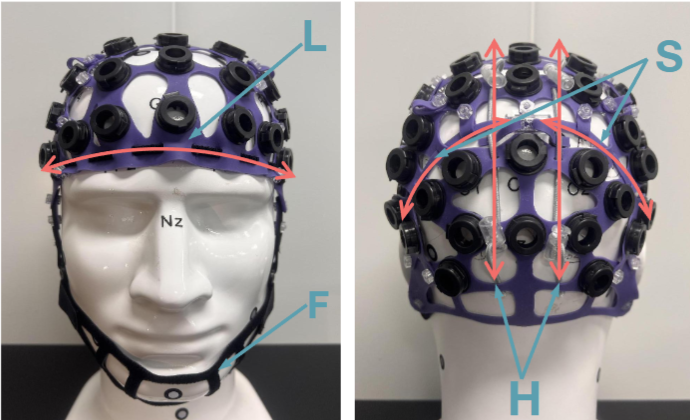 Four-Dimensional Adjustable Electroencephalography Cap for Solid–Gel Electrode