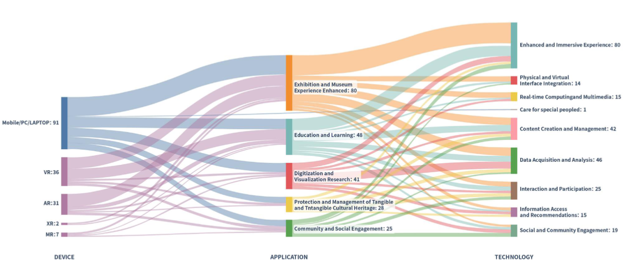 Grand Challenges in Immersive Technologies for Cultural Heritage