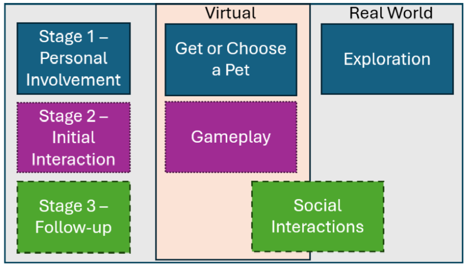HeyThere: Design and Evaluation of an Augmented Reality Multiplayer Social Game